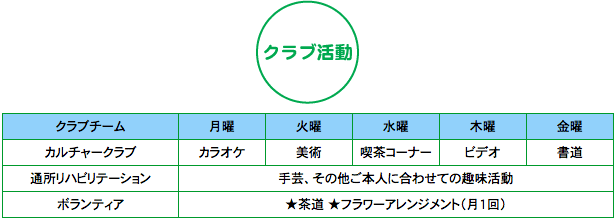 クラブ活動