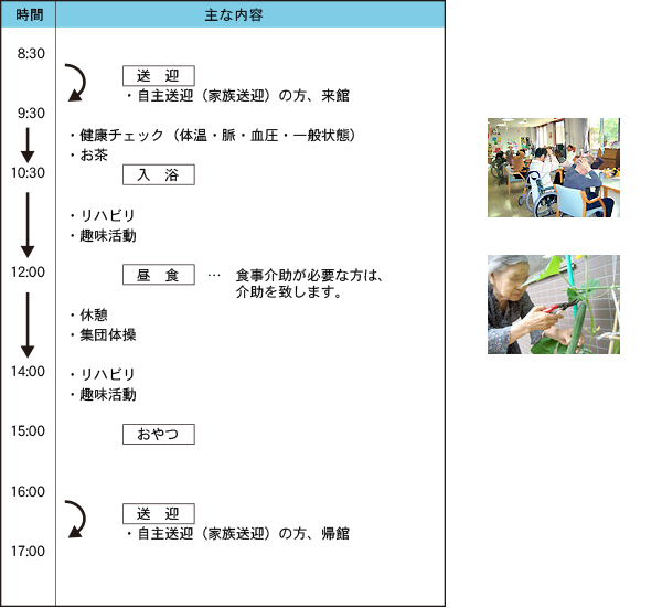 通所リハビリテ－ション　1日の流れ